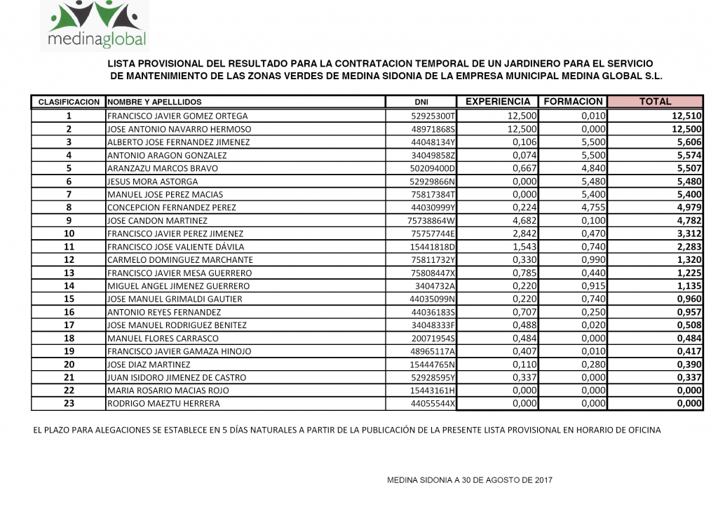 lista provisional