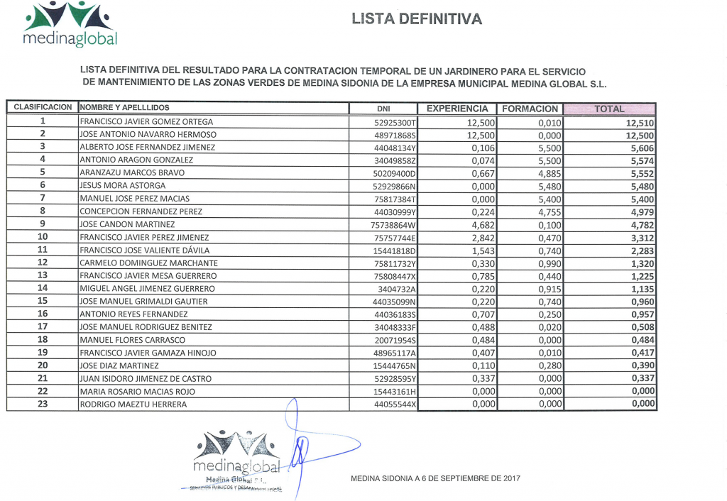 listado DEFINITIVO para la contratacion de jardinero