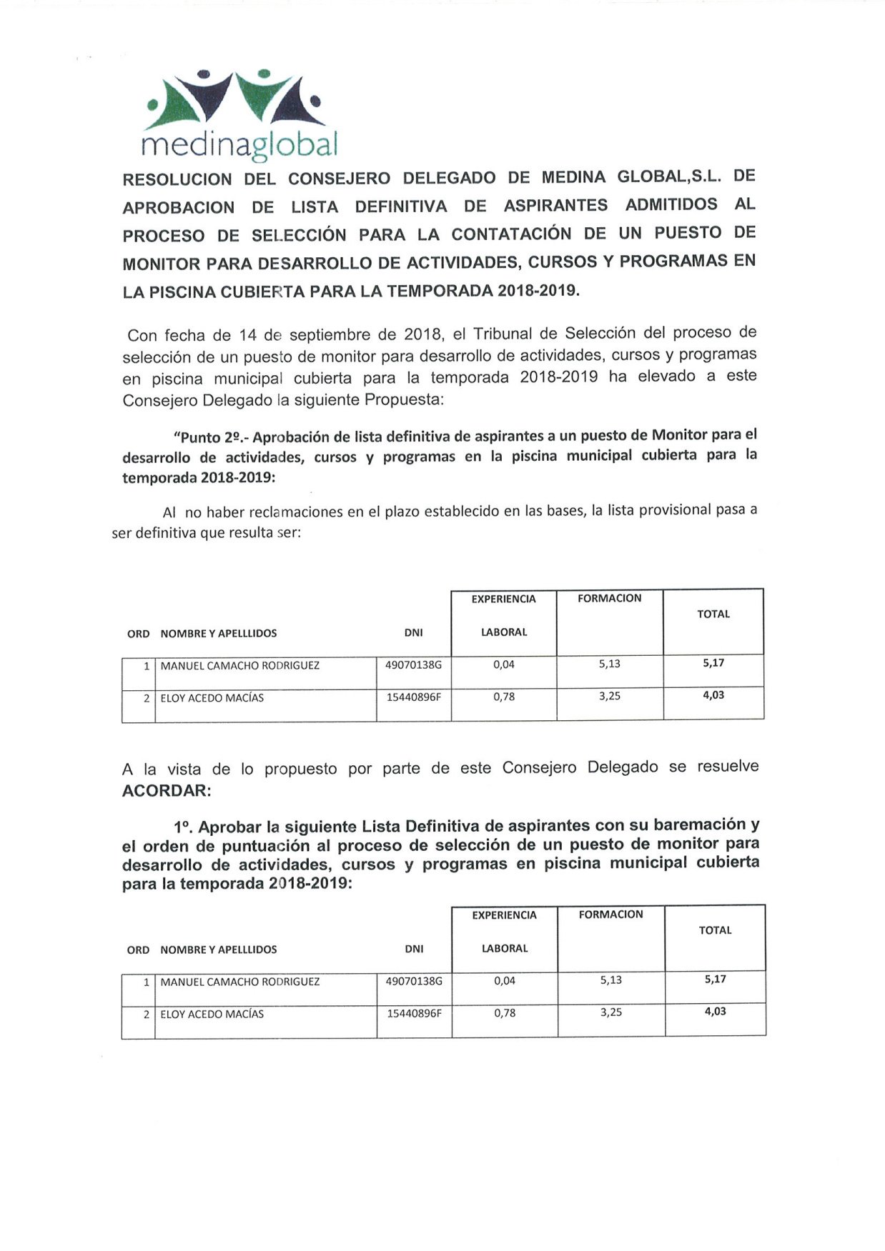 RESOLUCION CONSEJERO DELEGADO DE MEDINA GLOBAL APROBACION LISTA DEFINITIVA DE ASPIRANTES A MONITOR-1