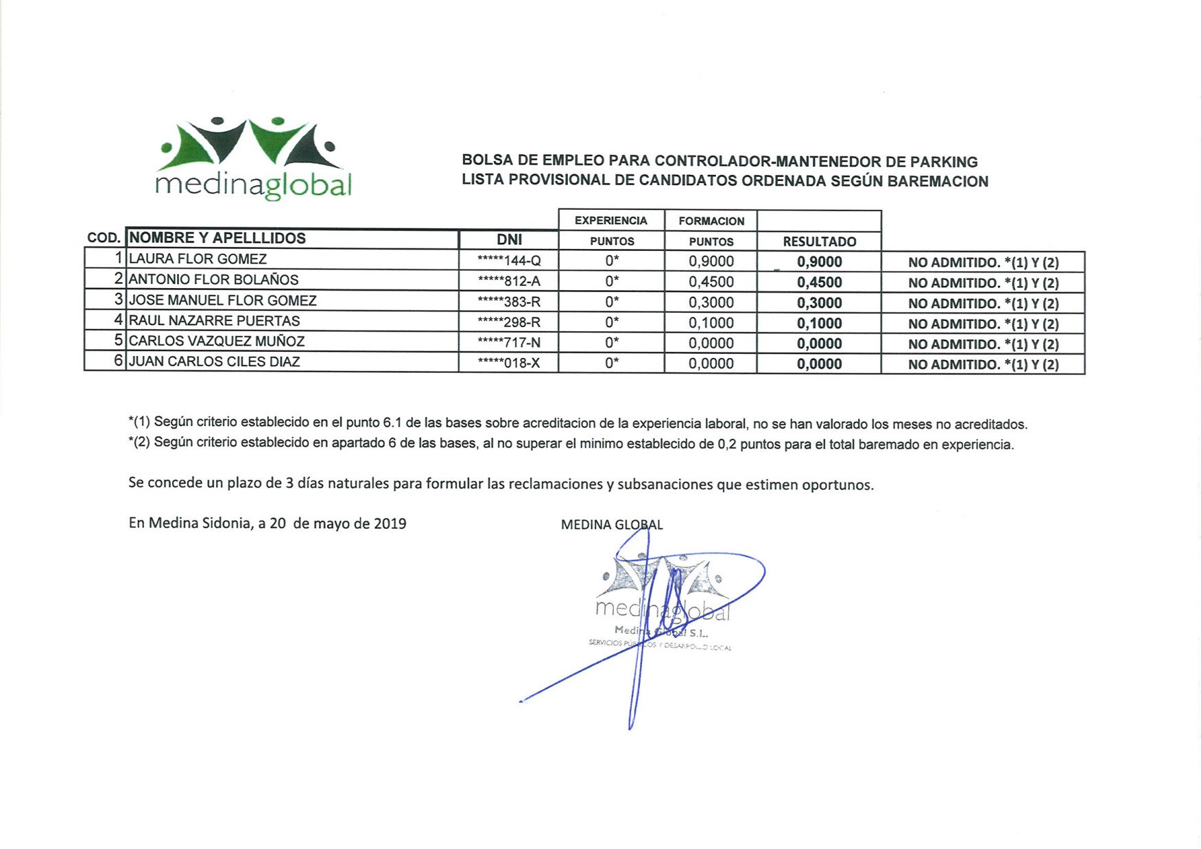 ACTA 2-¬ CONTROLADOR DE PARKING-3