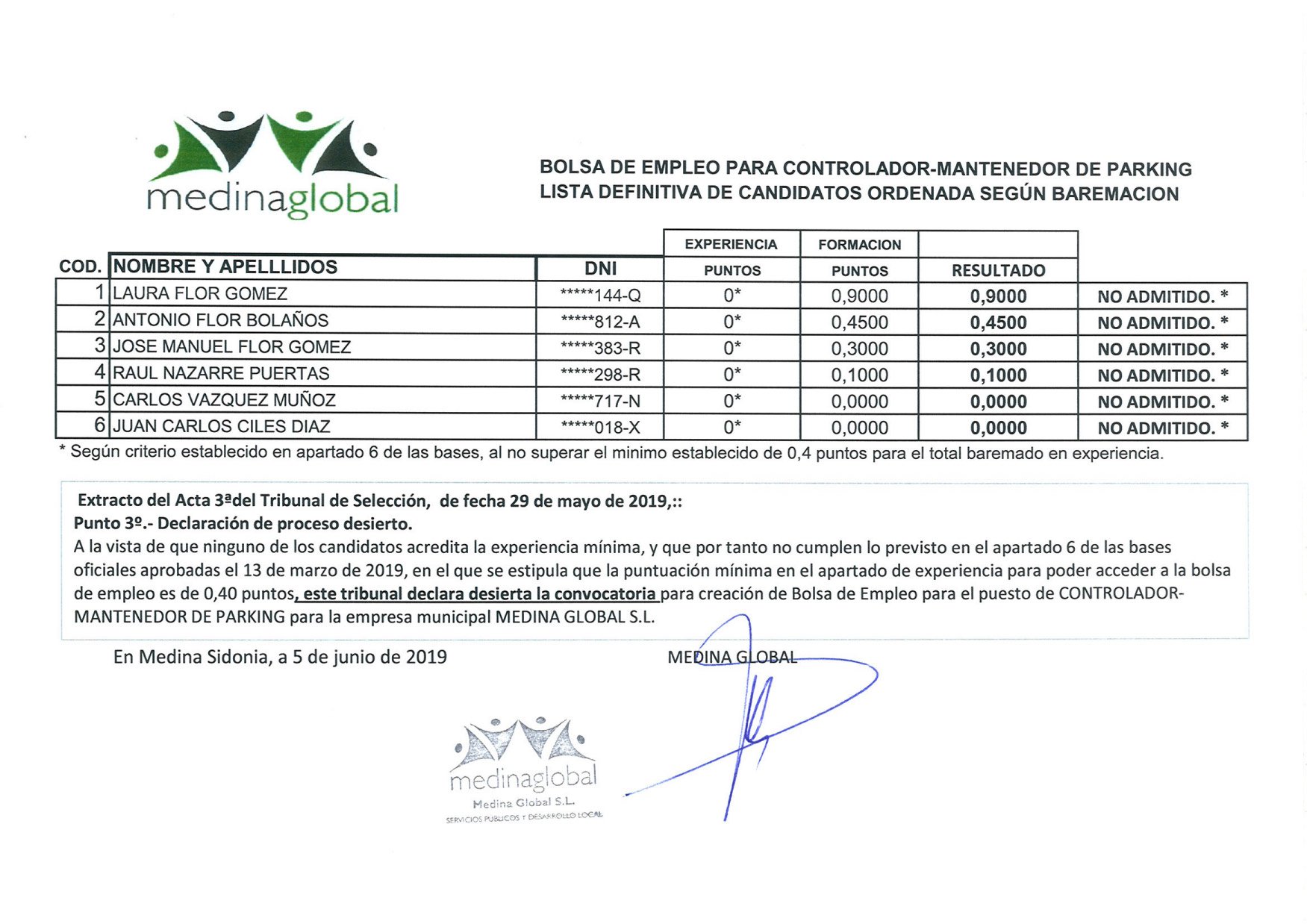 05.06.2019_LISTA DEFINITIVA BAREMADA CONTROLADOR