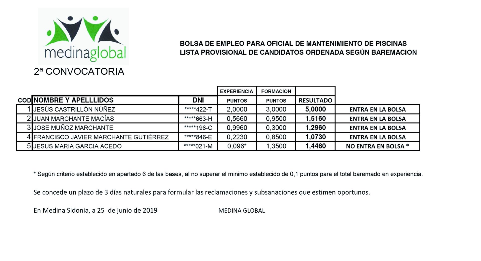 bolsa empleo oficial mantenimiento piscina